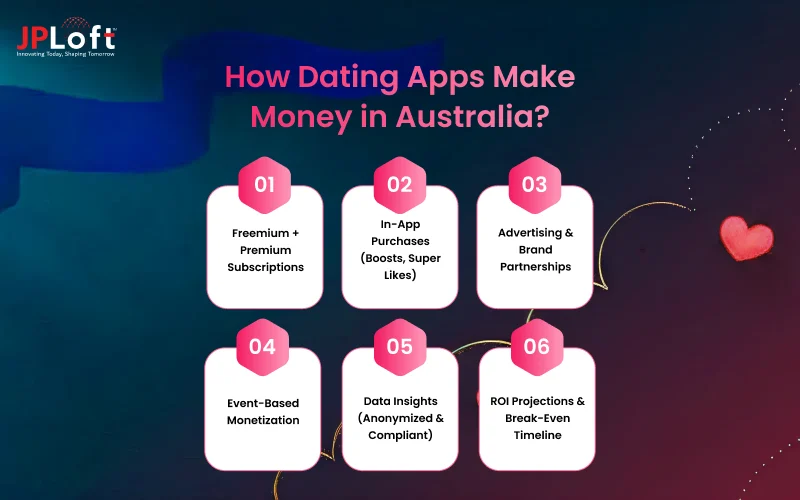 How Dating Apps Make Money in Australia